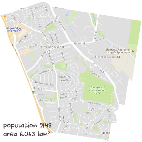Science Tutoring Near Me